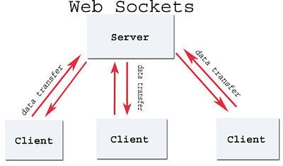 how webrtc works webrtc